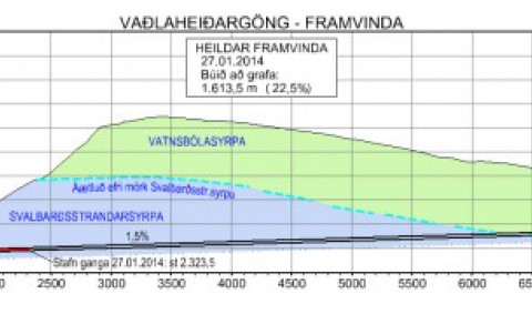 VHG framvinda langsnið (mynd SGÁ)